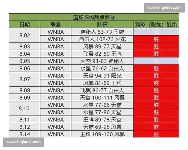 NBA球员近期表现深度解析与未来趋势预测